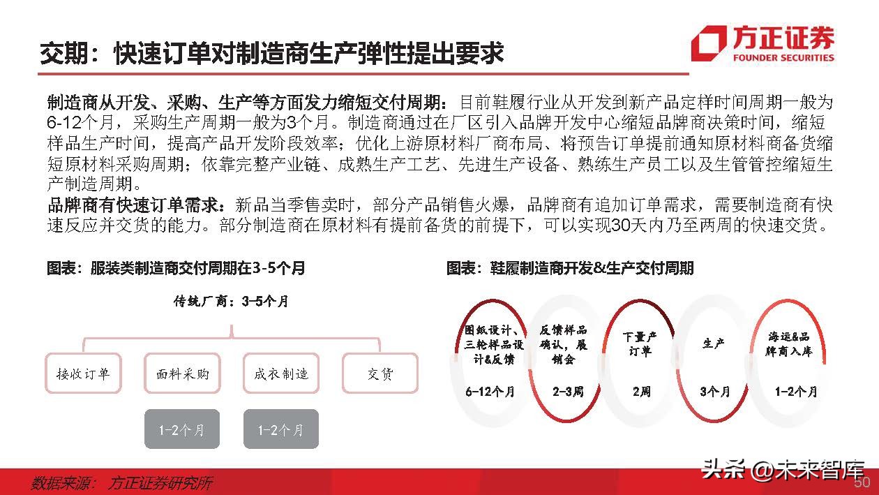 运动鞋行业专题研究：运动鞋制造商，成全品牌，成就自我