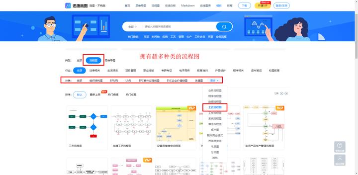 食品厂工艺流程图怎么画,生产工艺流程图能用办公软件画么