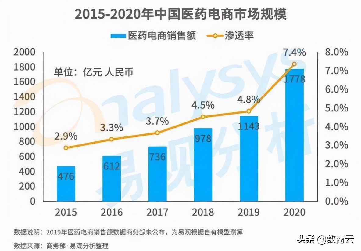医药行业b2b解决方案,医疗产品数字化招商赋能平台