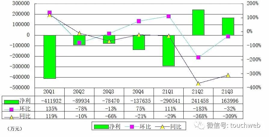 拼多多第三季报预期,拼多多65亿季报图解