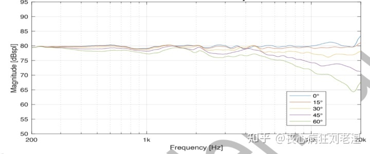 谁能给推荐几款重低音好的音箱 (低音效果比较好的音箱)