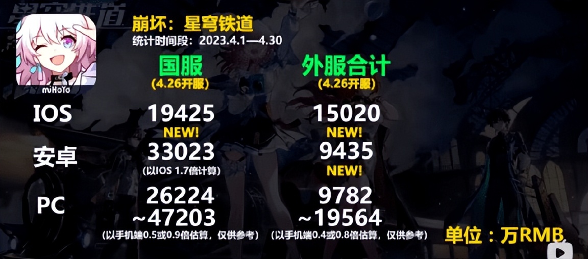 鏄熼搧瑙掕壊娓告垙鐖嗘枡,鏄熼搧娓告垙瑙掕壊