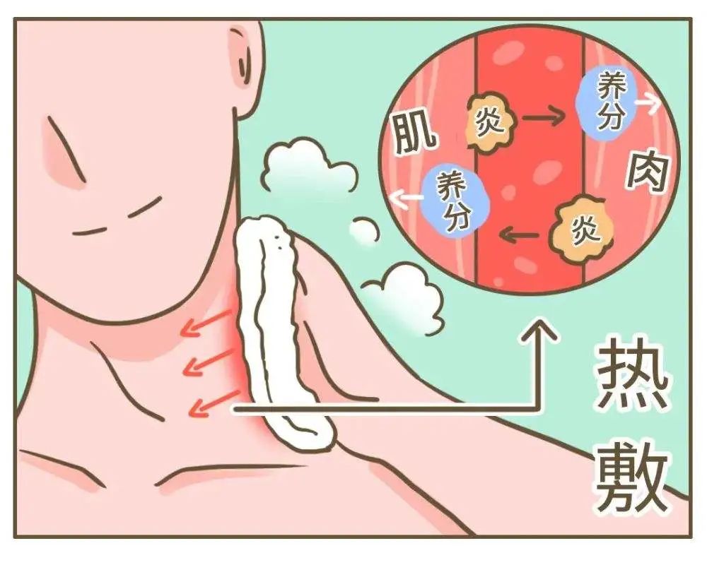 落枕了咋办医生教你如何快速应对,落枕了小妙招