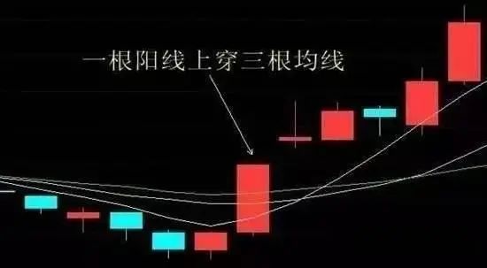 涨停回调买入法：蛟龙出海