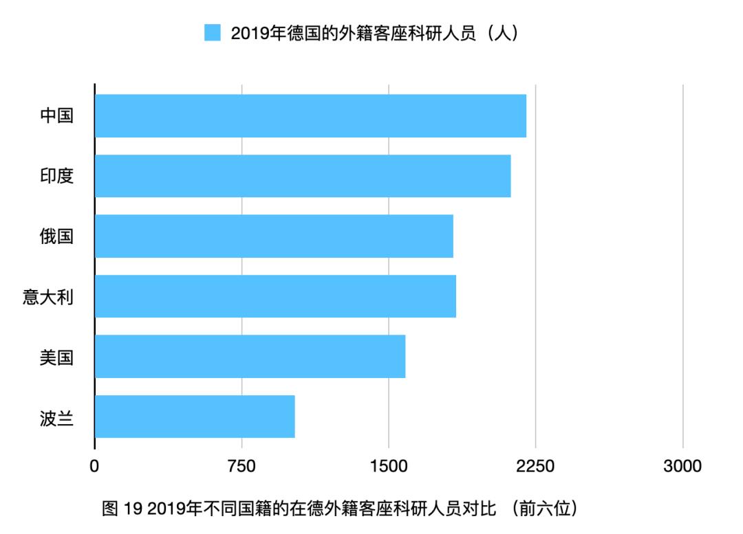 「太和时评」中国在德技术移民与高技术移民情况调研