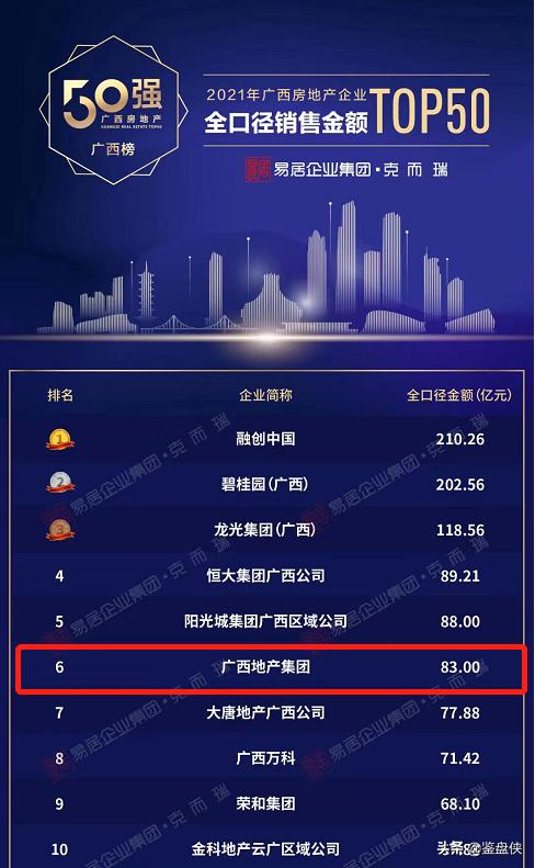 广西最厉害的国企是,广西发展前景最好的国企