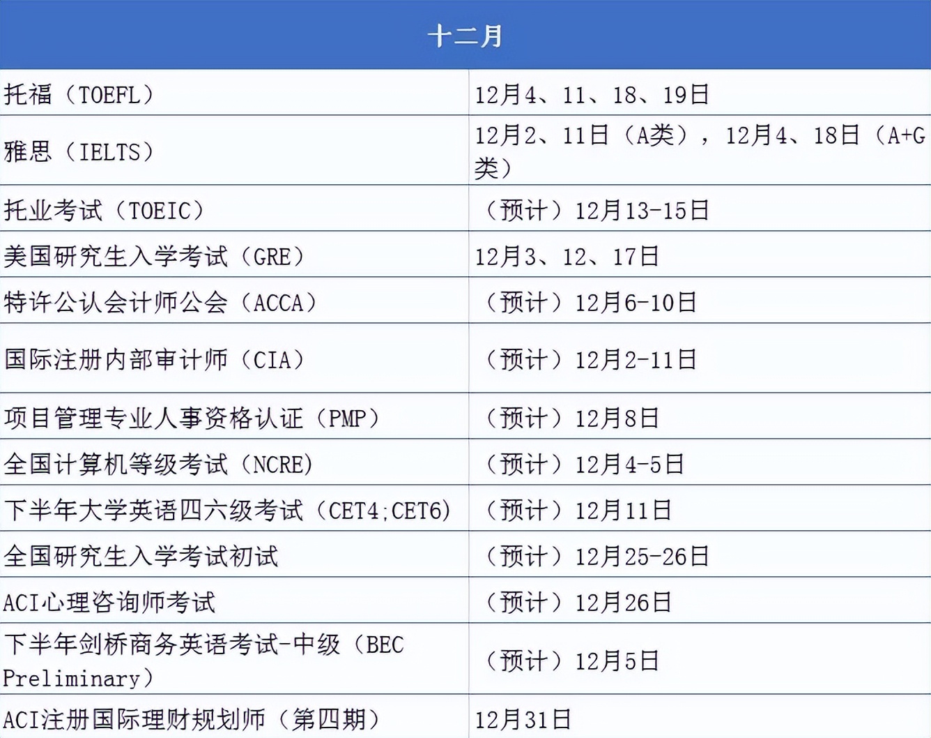 大学生考证时间表最好考,2020大学生最全考证时间表