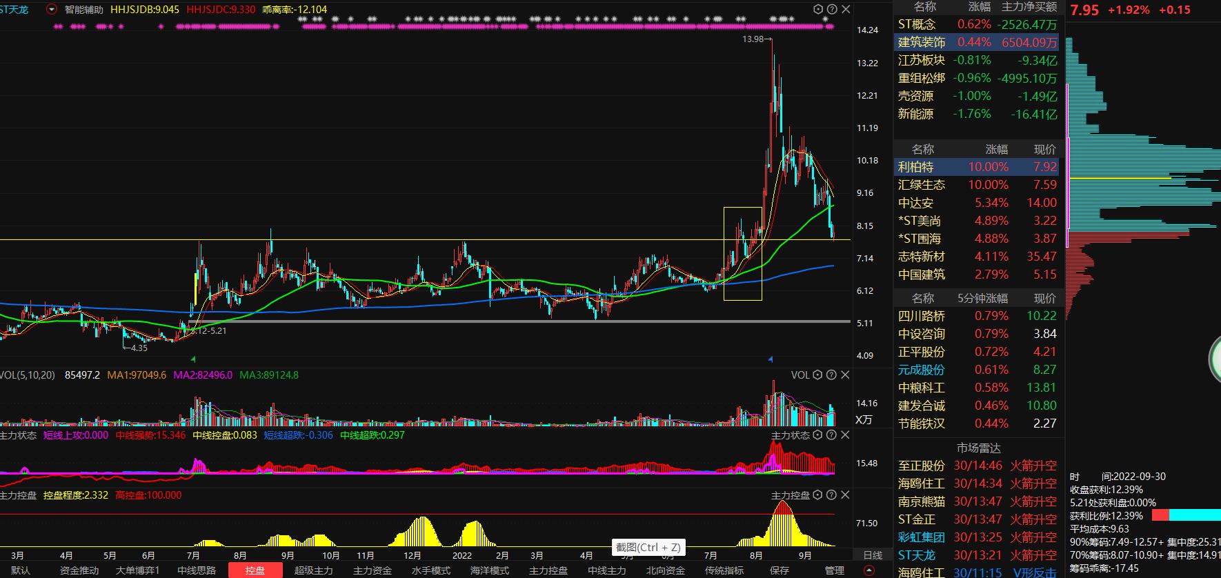股票如何找支撑买点,经典买点技巧
