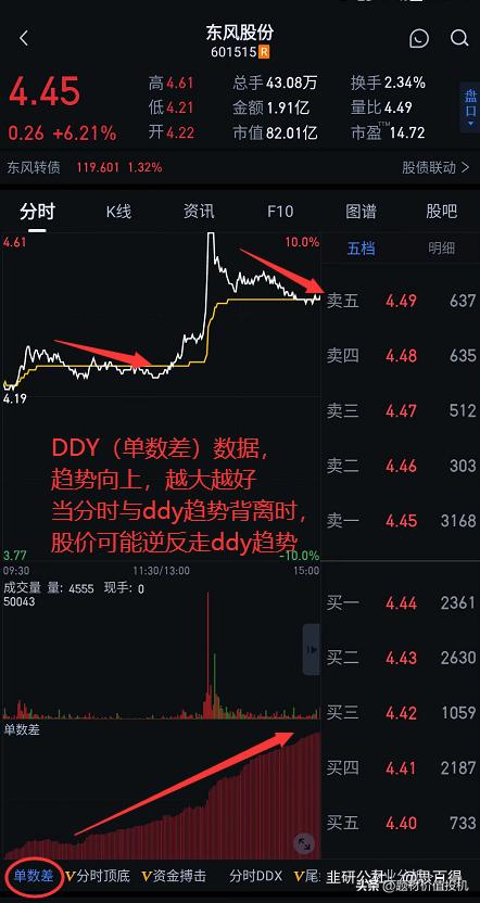 短线卖股的一点经验：会买的是徒弟，会卖的是师父