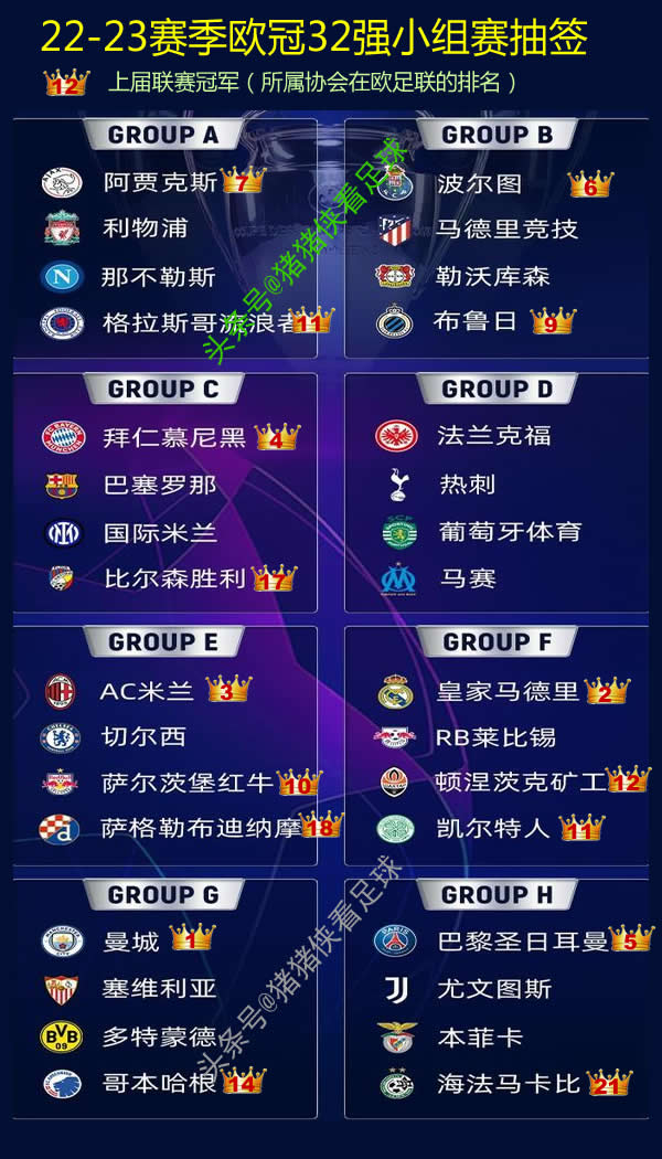 2021-22赛季欧联杯冠军球队是,22-23赛季欧协杯决赛