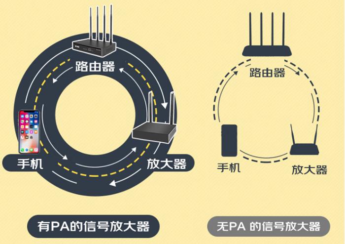 你家wifi有信号吗,wifi信号增强放大器怎样设置