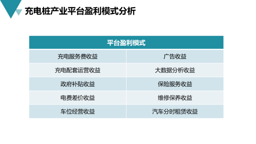 智能充电桩建设流程,新能源充电桩运营方案