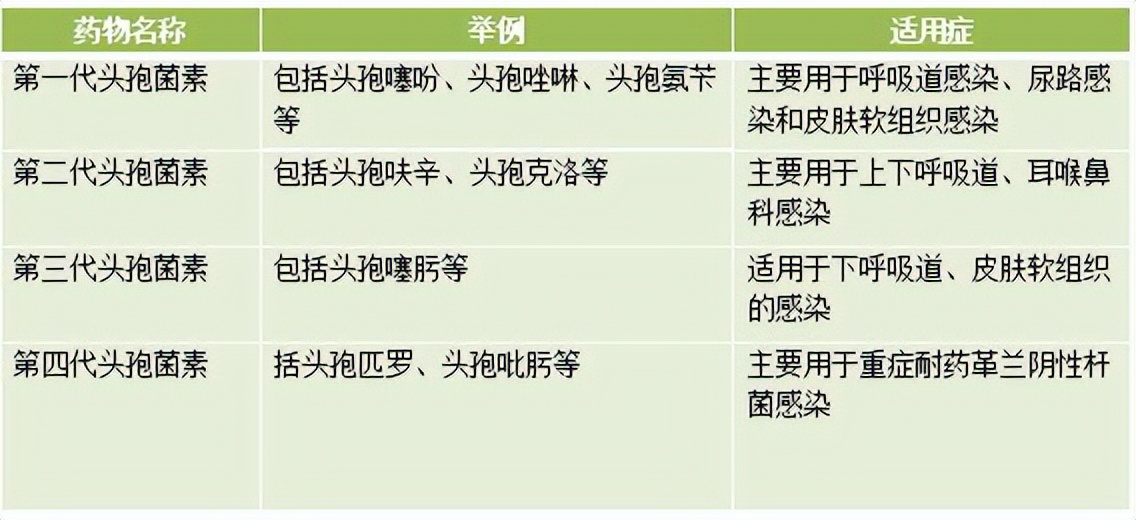 阿莫西林是不是抗生素,阿莫西林是消炎药吗有效吗