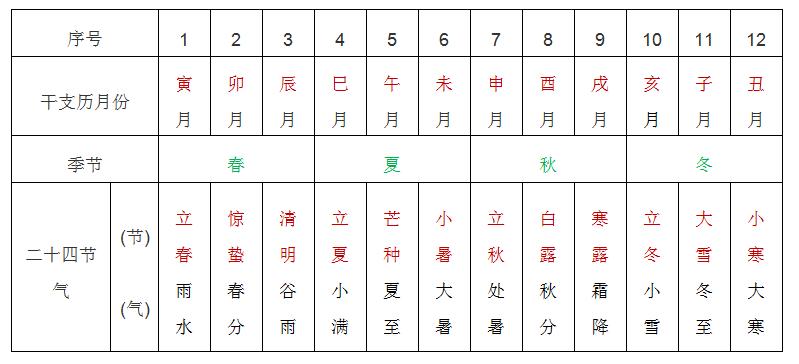 今年为什么有闰二月？农历新年用“LunarNewYear”到底对不对？