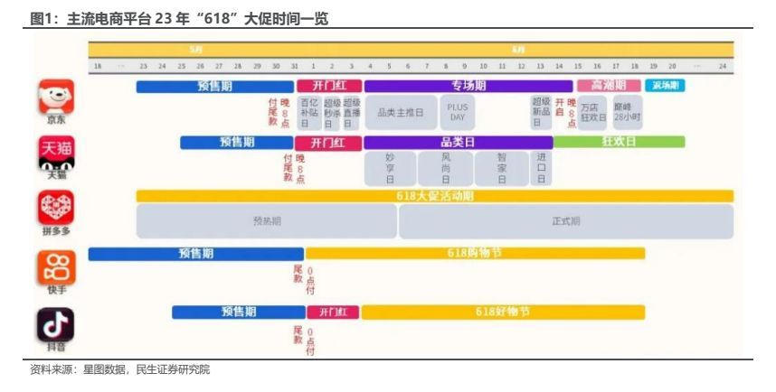 618美妆品牌销量榜单最新消息查询,618大促枪声打响美妆品牌蓄势待发