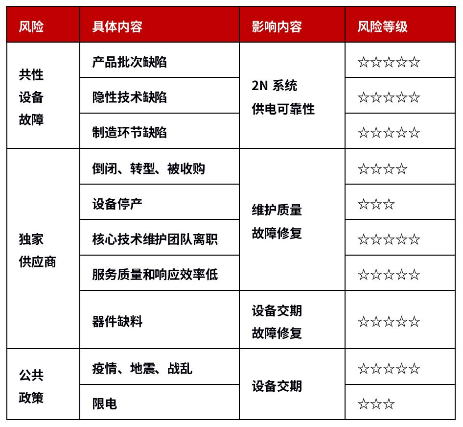 实战|UPS系统2N异构,提高低碳安全金融数据中心可靠性