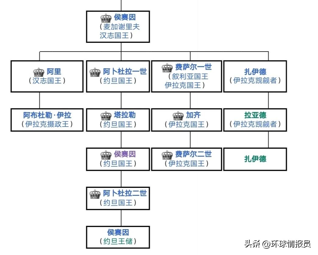 约旦王室是什么,约旦王室中东影响力