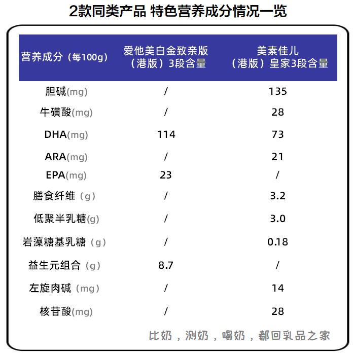 剖宫产爱他美奶粉,爱他美奶粉白金致亲4段