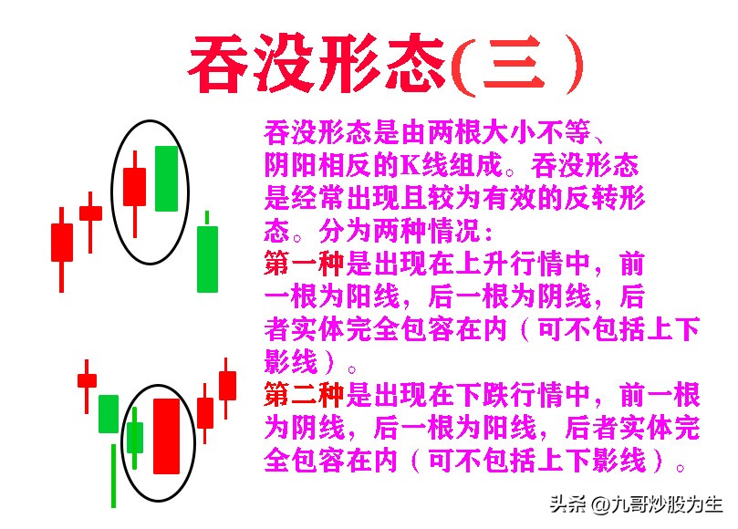 只看k线能赚钱吗,k线最佳盈利方法