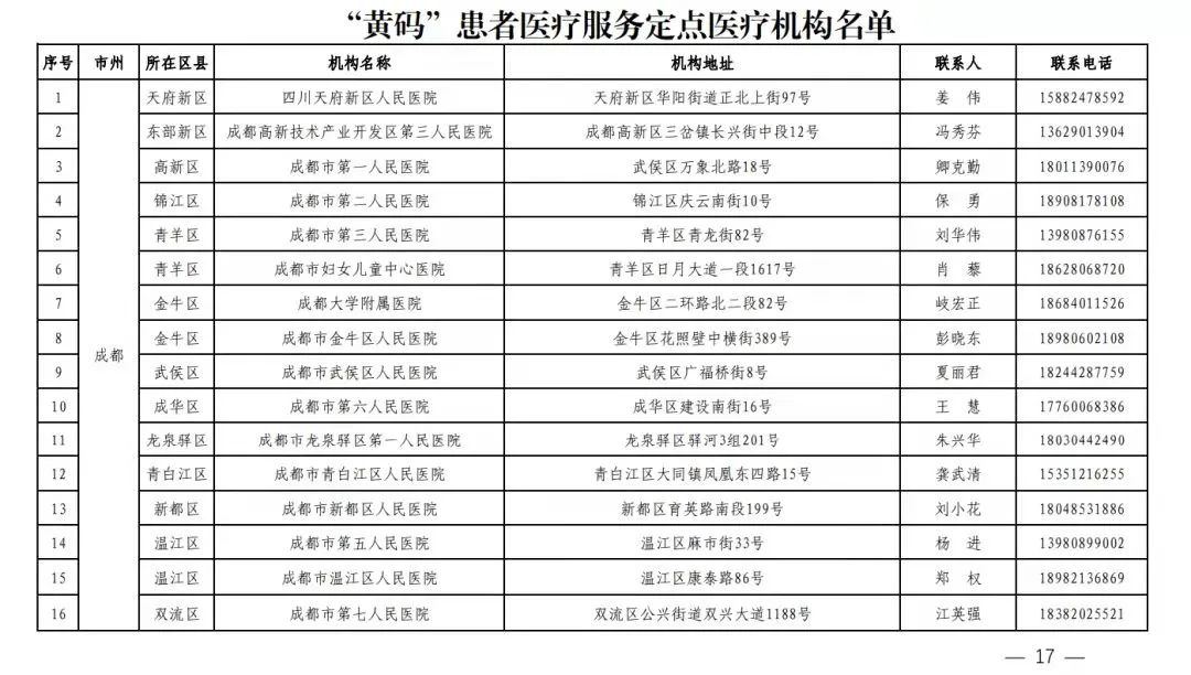 四川疾控健康提示重点地区,四川卫健委卫生健康提示