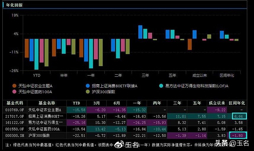 四大指数的盈利模式,如何利用指数来赚钱