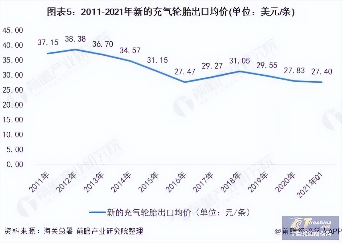 为什么国产轮胎不如国外品牌轮胎,中国轮胎和外国轮胎哪个质量好