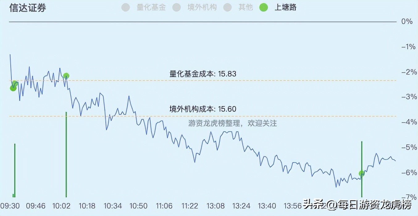 2023年11月15日游资交易明细,2023年11月13日游资交易明细图