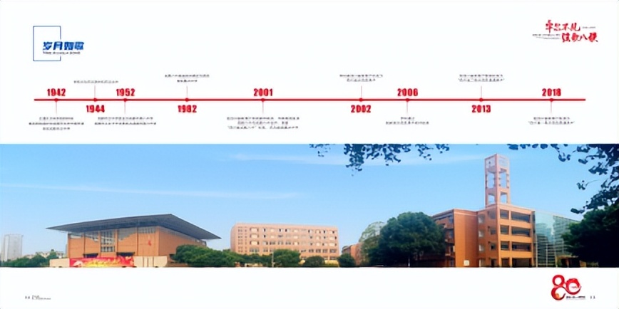 成都八中照片,成都八中66级