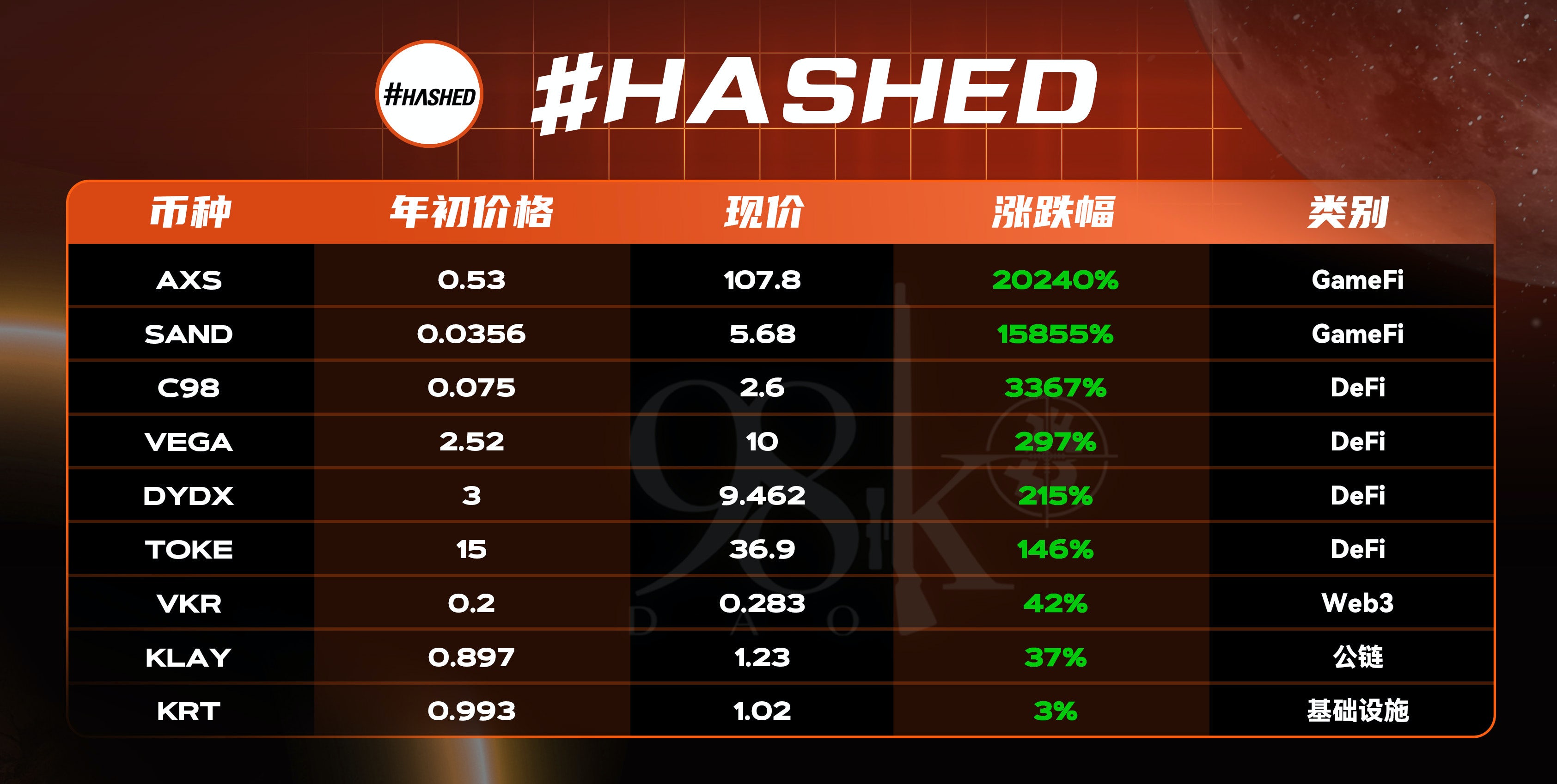 加密货币项目融资排行榜,加密投资机构排名