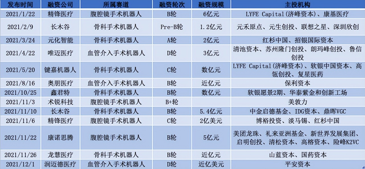 威高骨科手术机器人,山东威高手术机器人