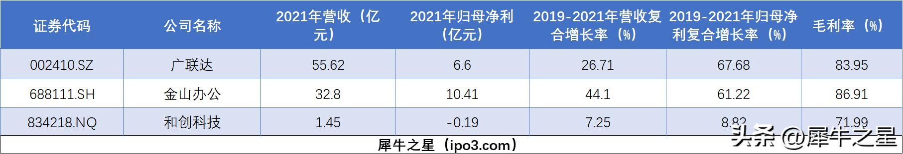 和创科技合作并购,和创科技靠谱吗