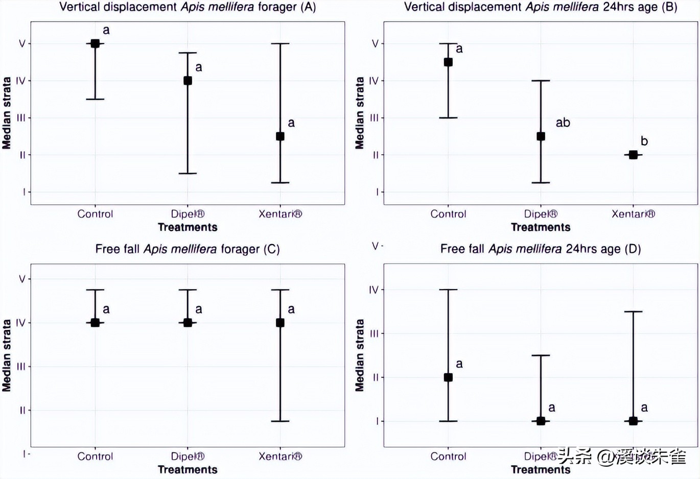 苏云金杆菌杀虫剂对蜜蜂有害吗,苏云金芽孢杆菌对蜜蜂有害吗