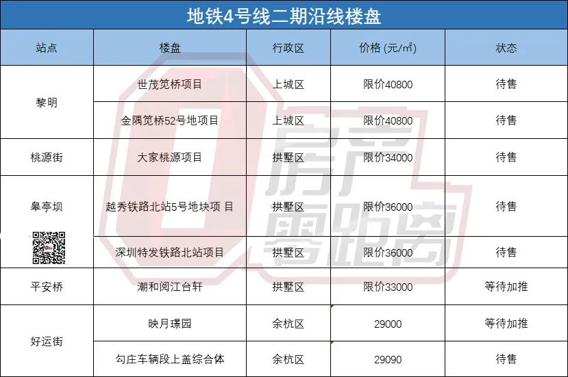 地铁4号线三期东延线,地铁4期三号线