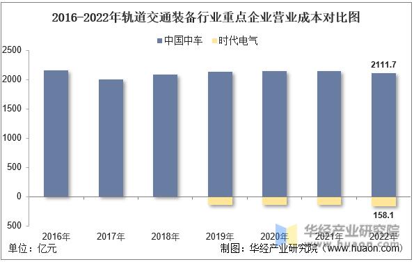 2023中国轨道交通与装备制造业,中国中车和中车时代电气