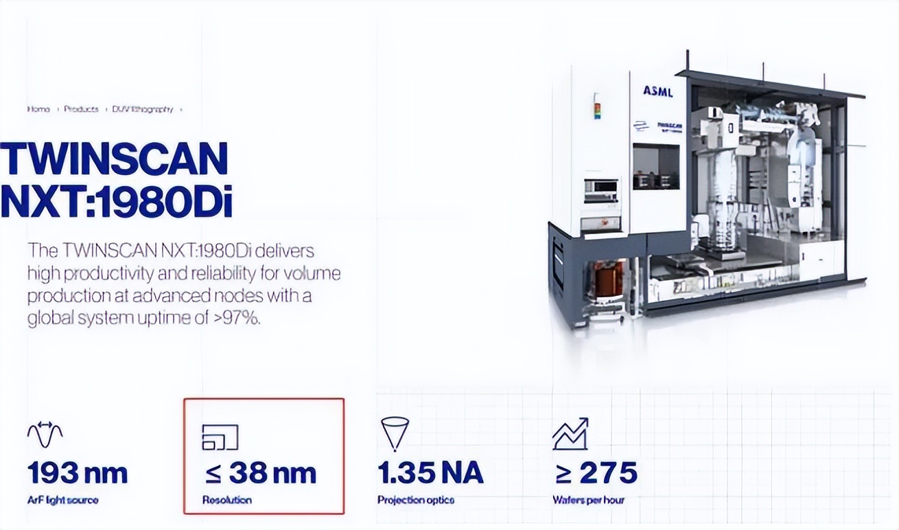 大陆asml谈光刻机,asml对中国光刻机的态度变化