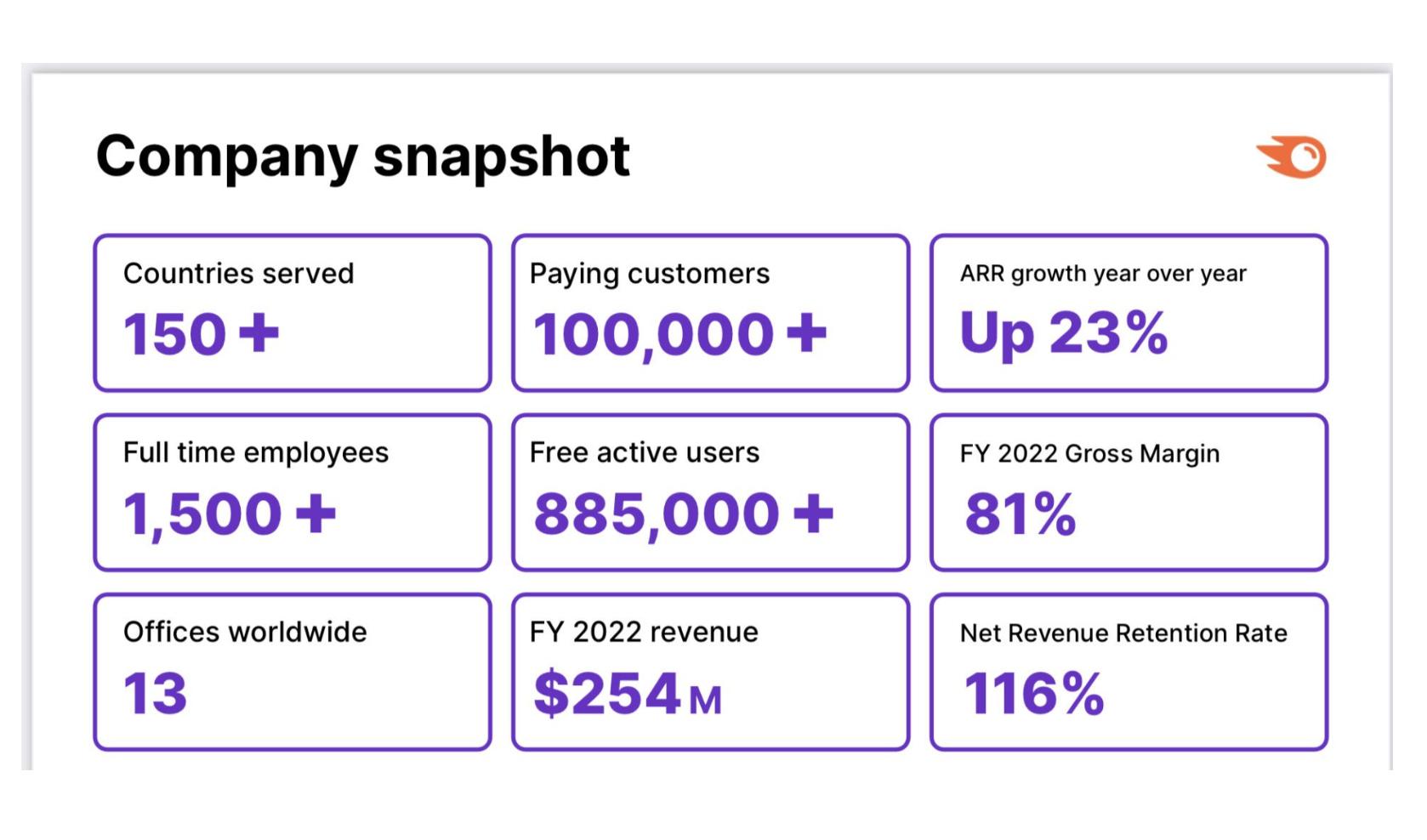 saas经营分析核心指标,saas营销经营策略