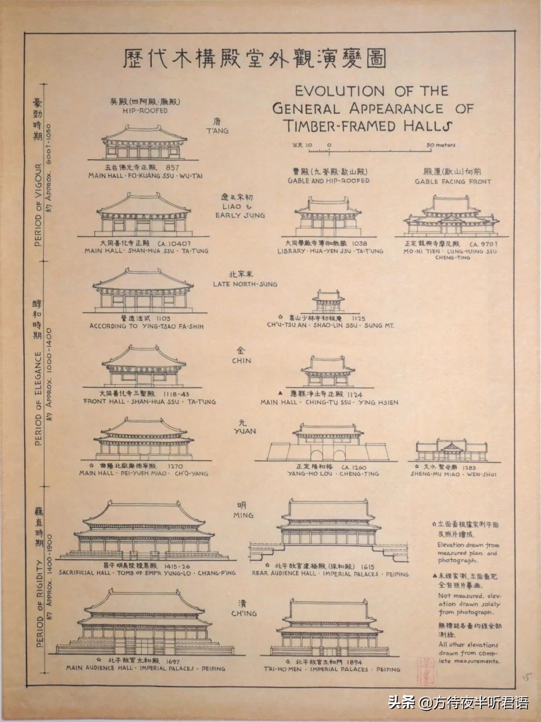 佛国胜境,正定千年古刹隆兴寺