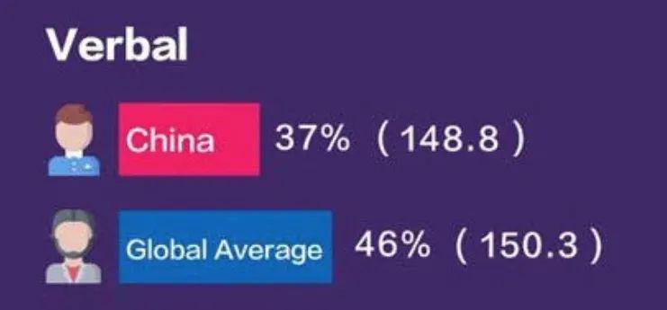 gre考试转考费是什么,gre考试2022年考位