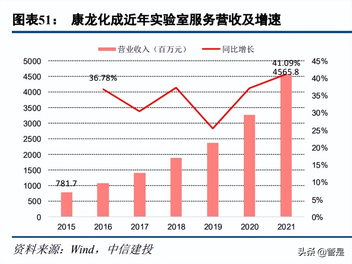 康龙化成宣布成立临床服务子公司,医药研发外包企业康龙化成