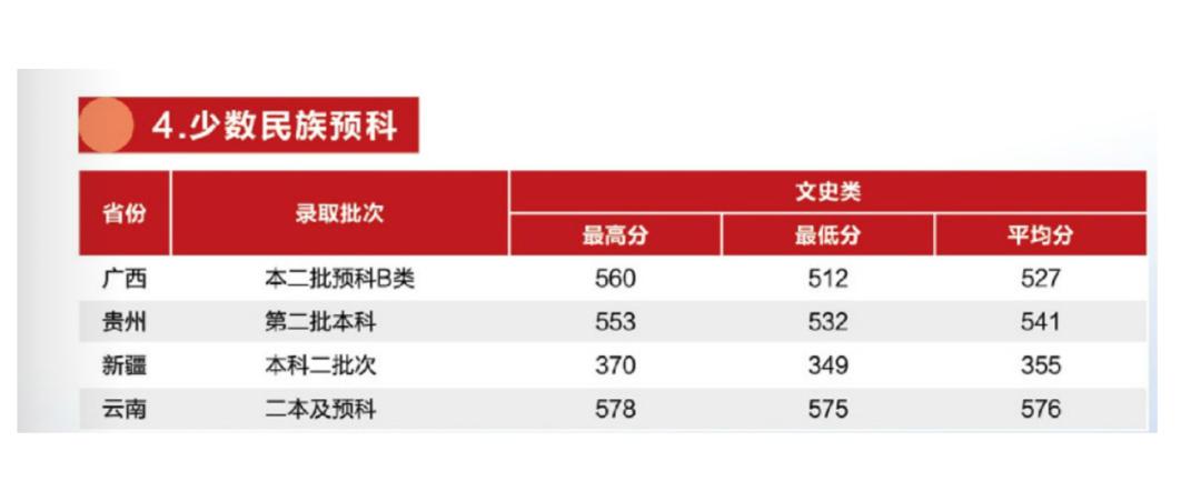 厦大福大,福建厦大文科要排名多少才能上