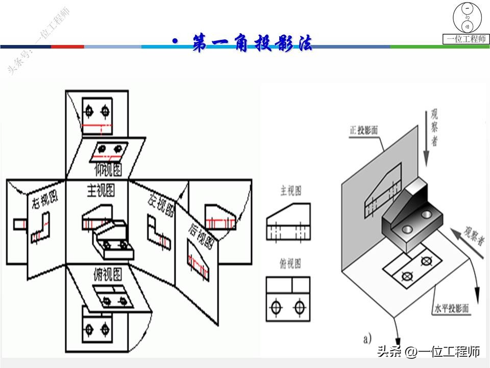 三视图画法细节讲解,三视图100例图视频教学