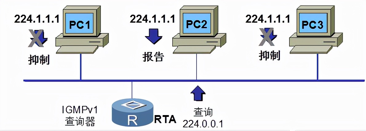 igmpsnooping在哪一层运行,igmpsnooping配置方法