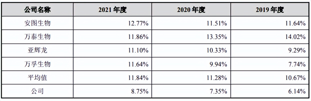 英科新创上市进展,英科新创靠谱吗
