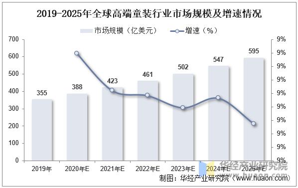 国内童装行业现状怎么样,2022年童装流行趋势