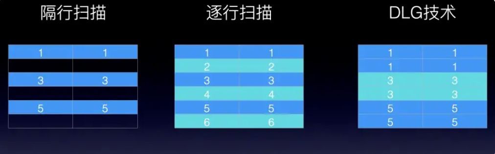 雷鸟鹤6pro85寸什么时候出,雷鸟鹤6pro发布会