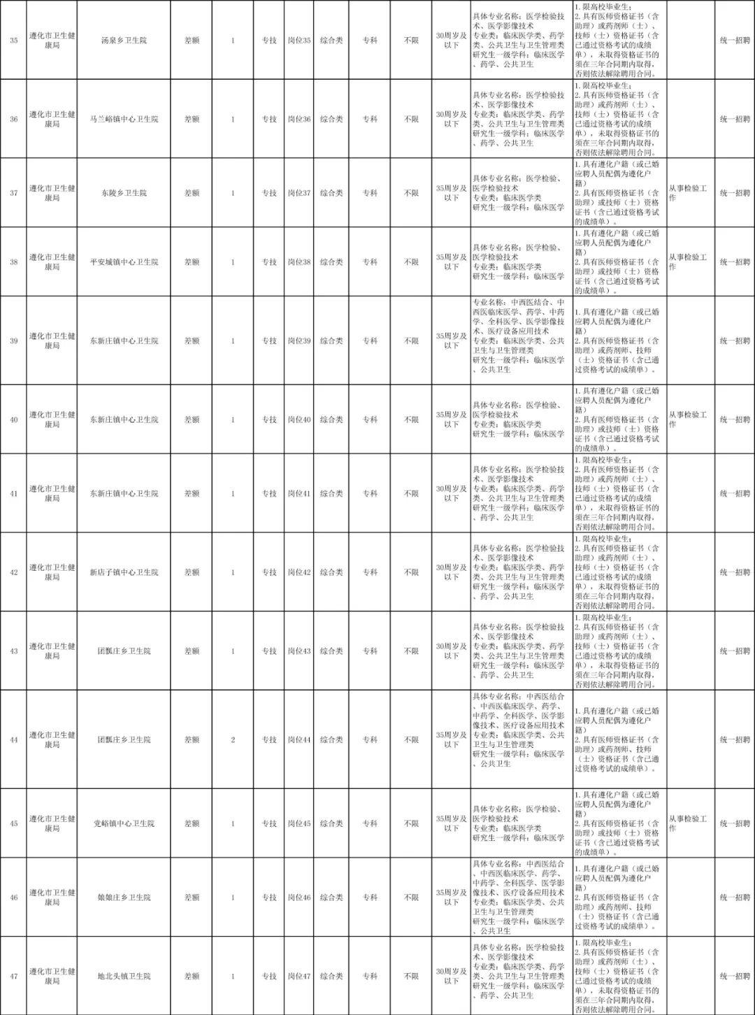 唐山南堡经济开发区事业编招聘,唐山发布事业单位招聘公告