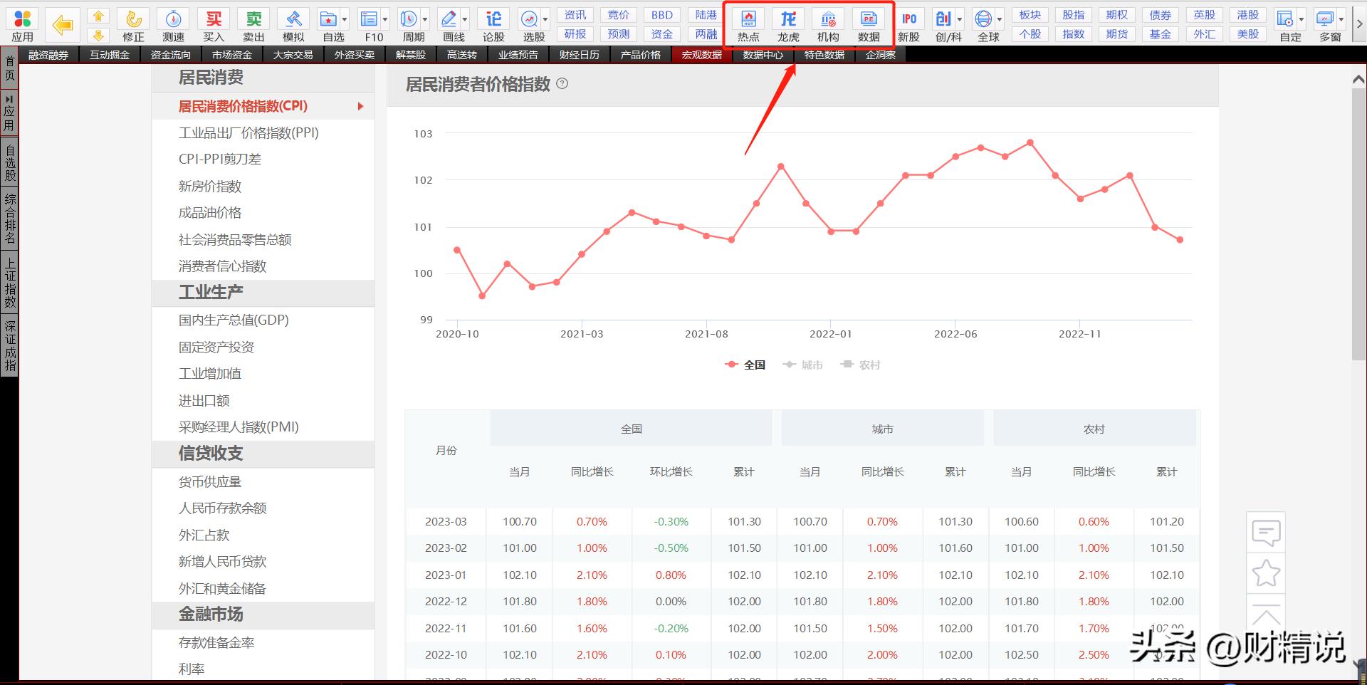 零基础学习股票操作方法,如何系统的学习股票操作