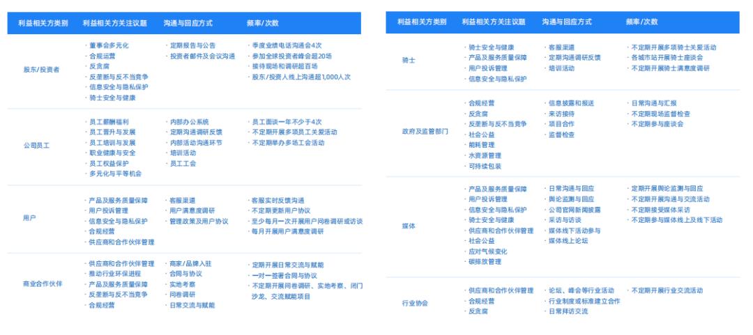 esg评级为bbb级是利好吗,esg评级为bbb