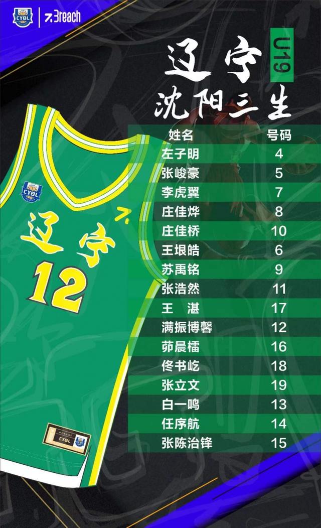 未来可期，辽篮成功网罗四大潜力新星，加速培养郭艾伦大韩接班人