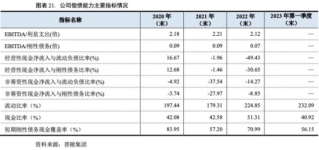 常州晋陵建设投资公司,常州晋陵投资集团待遇